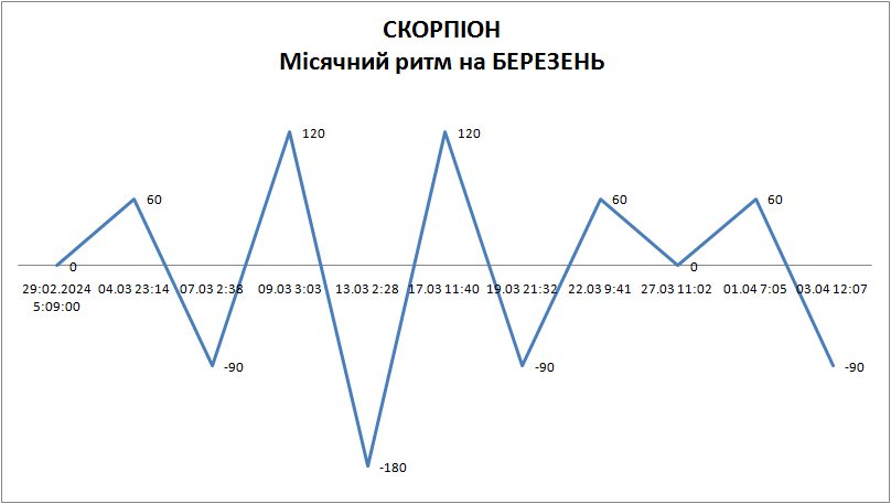 Лунный ритм март 2024