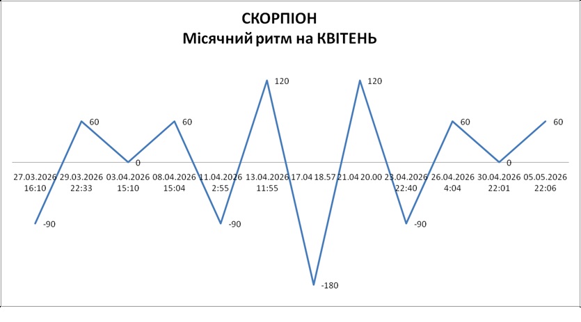 Лунный ритм апрель 2026 Лунный ритм апрель 2026