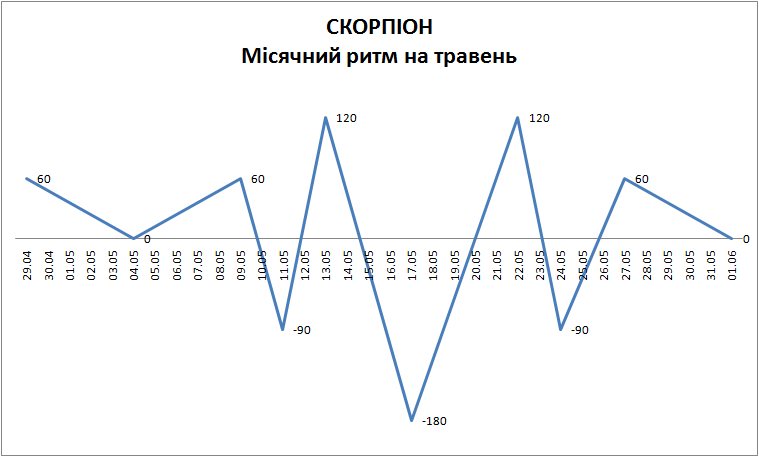 Лунный ритм май 2023