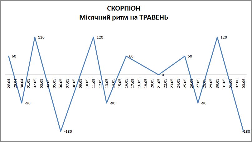 Лунный ритм май 2024