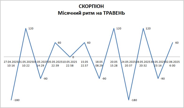 Лунный ритм май 2025