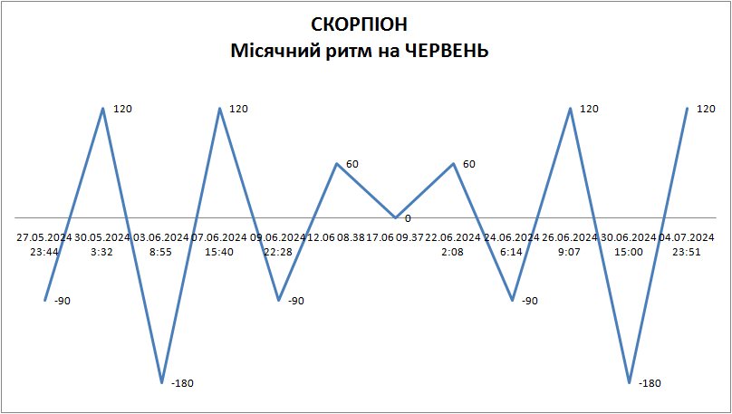 Лунный ритм июнь 2024