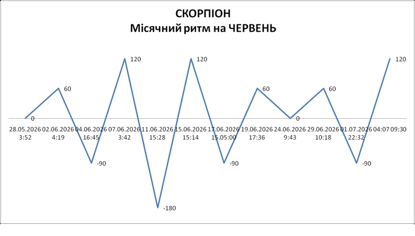 Лунный ритм июнь 2026