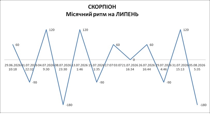 Лунный ритм июль 2026