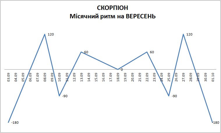 Лунный ритм сентябрь 2023