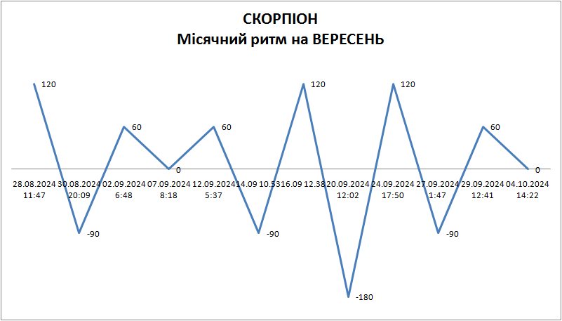 Лунный ритм сентябрь 2024