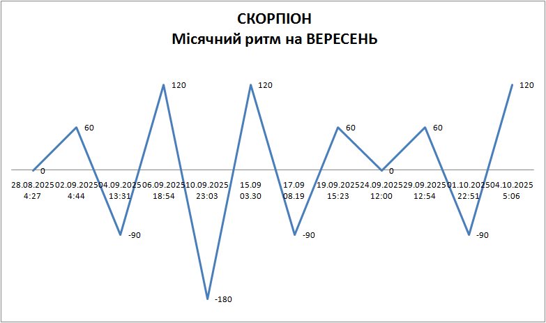 Лунный ритм сентябрь 2025