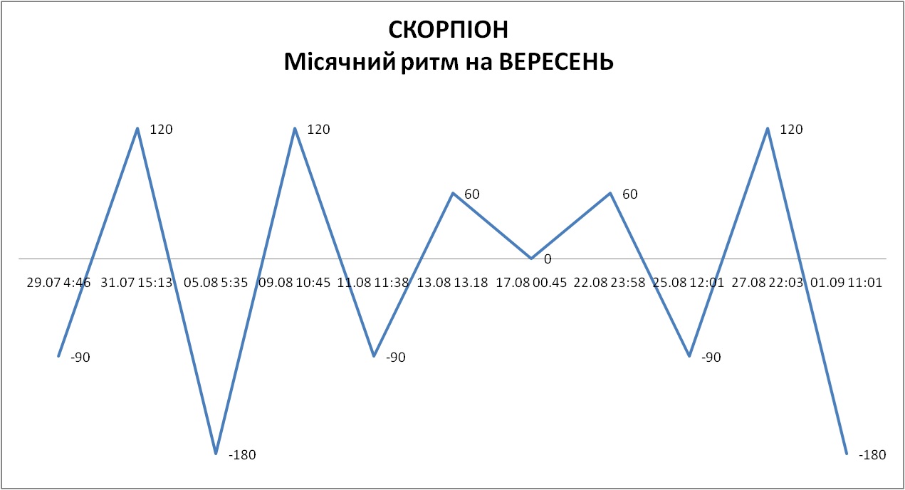 Лунный ритм сентябрь 2026