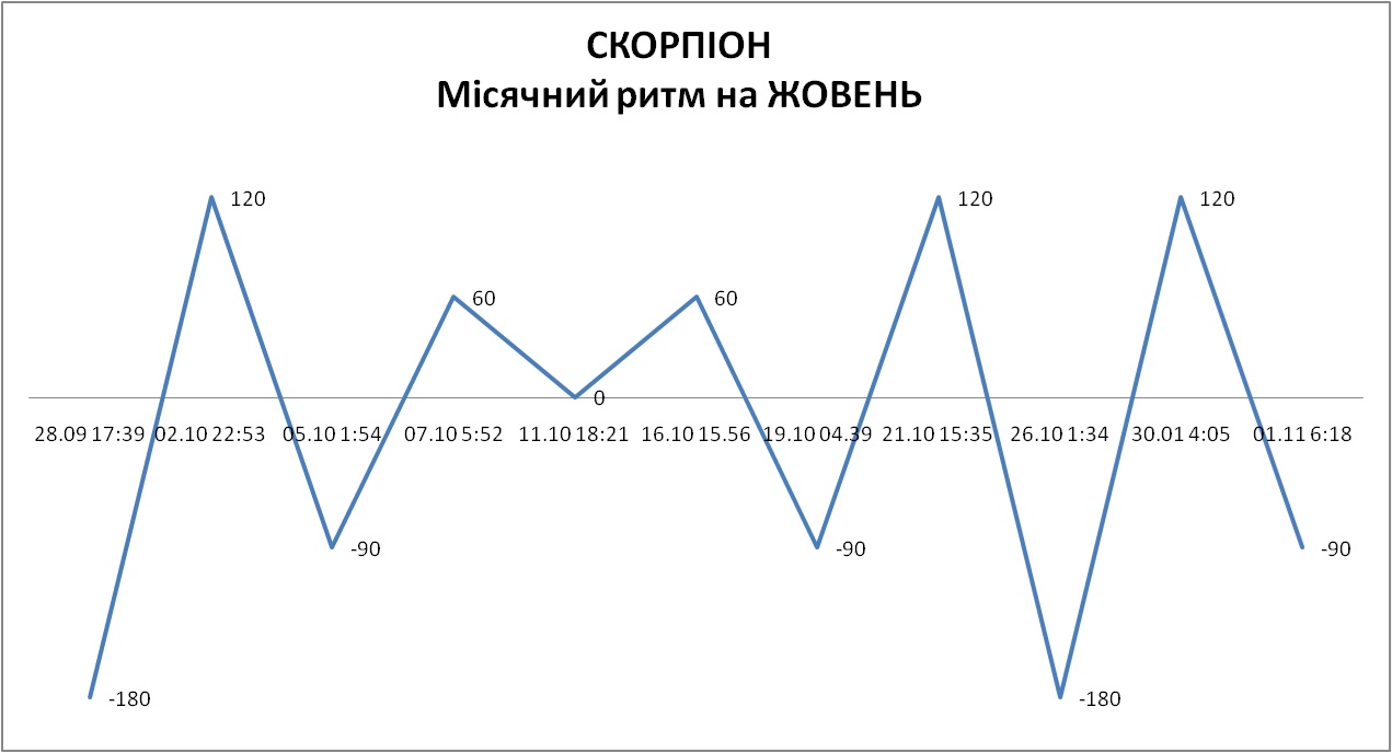 Лунный ритм октябрь 2026