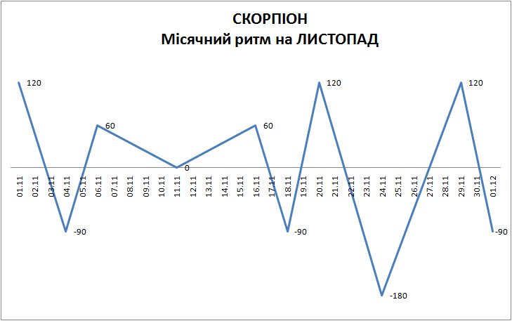 Лунный ритм ноябрь 2023