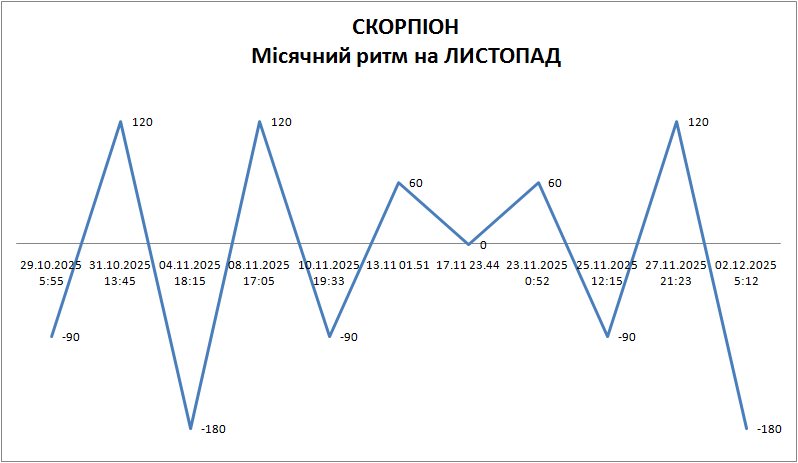 Лунный ритм октябрь 2025 Лунный ритм октябрь 2025