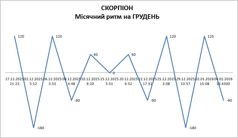 Лунный ритм декабрь 2025 Лунный ритм декабрь 2025