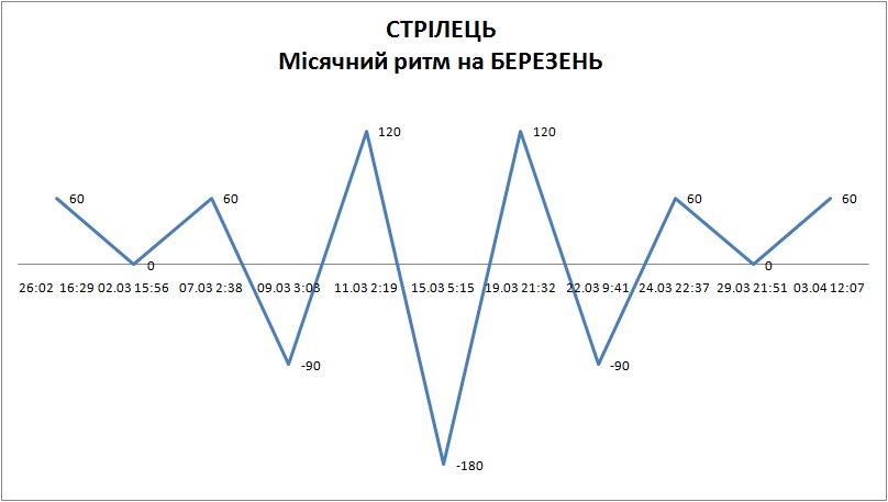 Лунный ритм март 2024