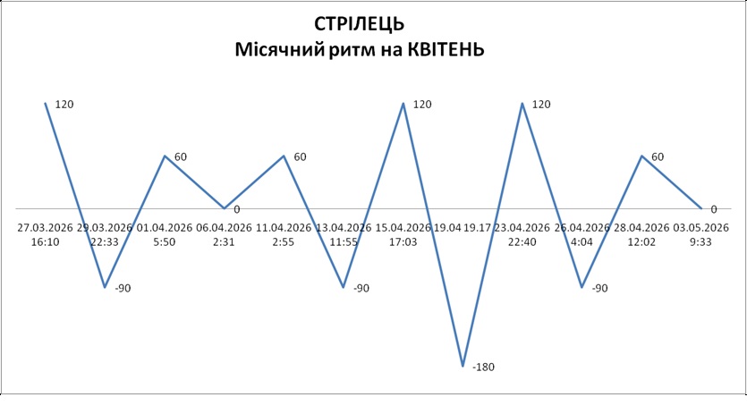 Лунный ритм апрель 2026 Лунный ритм апрель 2026