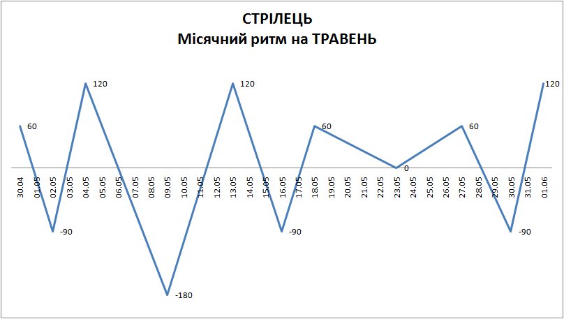 Лунный ритм май 2024