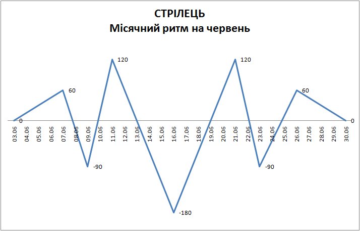 Лунный ритм июнь 2023