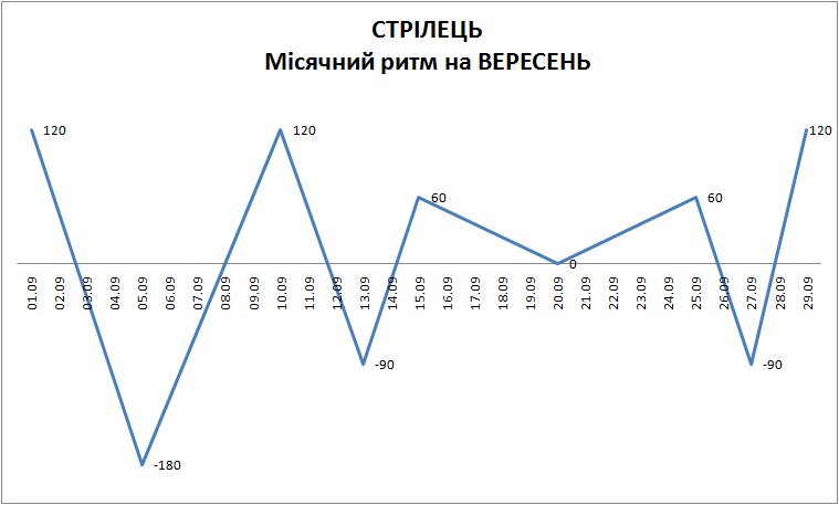 Лунный ритм сентябрь 2023