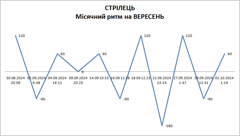 Лунный ритм сентябрь 2024
