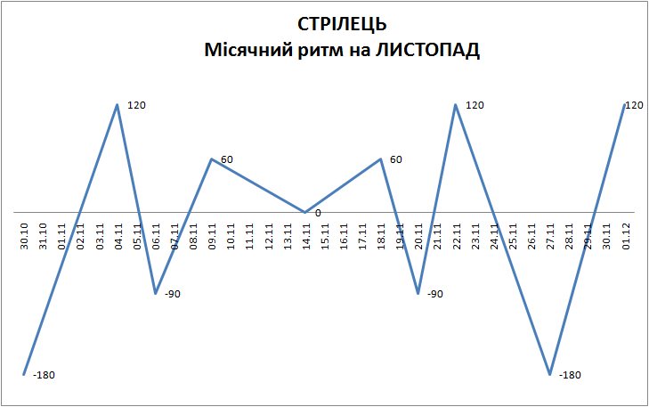 Лунный ритм ноябрь 2023