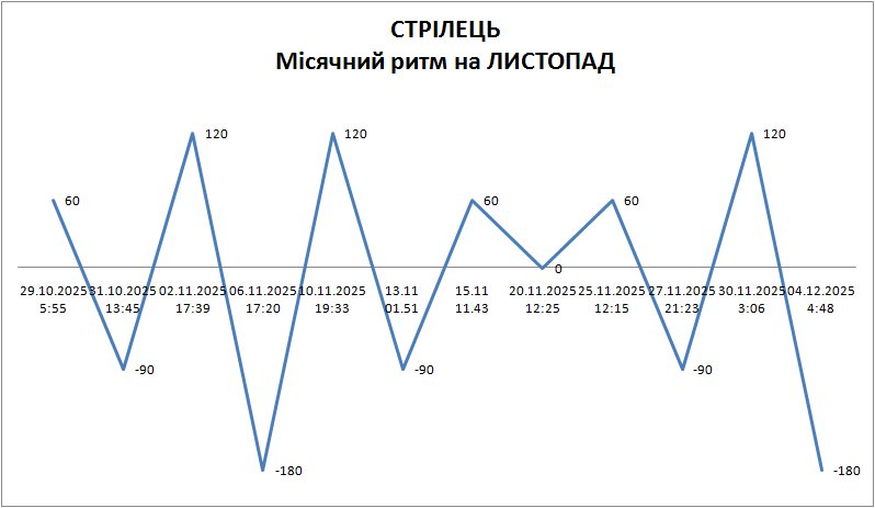 Лунный ритм октябрь 2025 Лунный ритм октябрь 2025