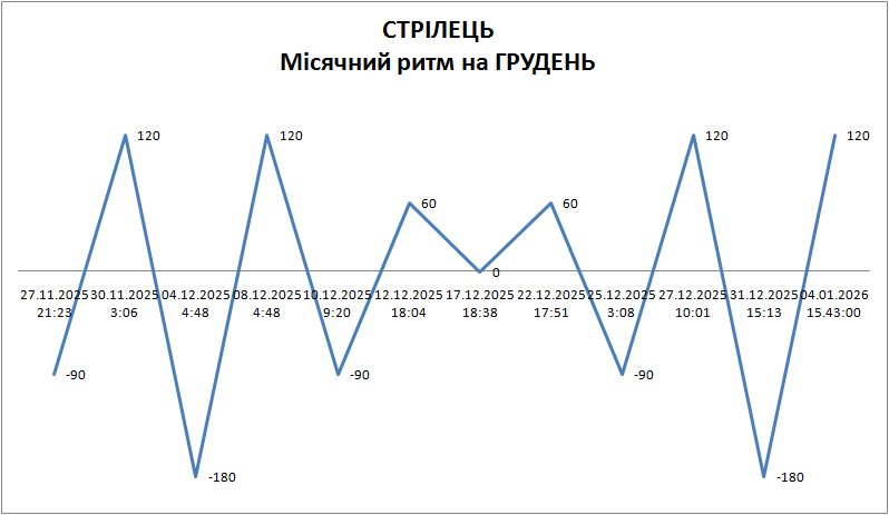 Лунный ритм декабрь 2025 Лунный ритм декабрь 2025