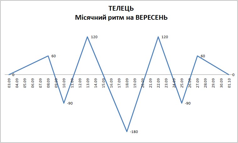Лунный ритм сентябрь 2023