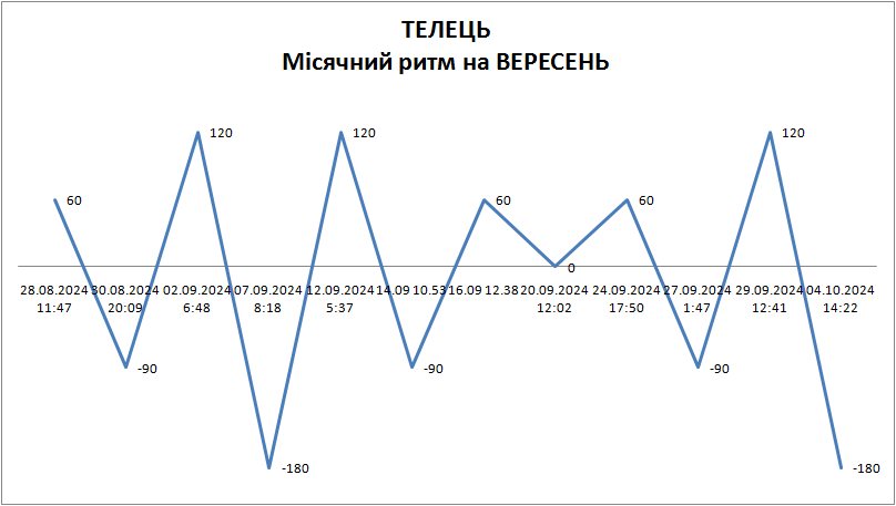 Лунный ритм сентябрь 2024