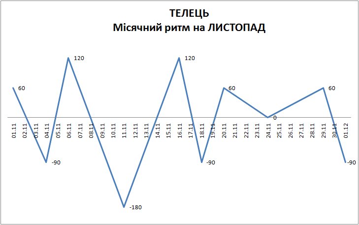 Лунный ритм ноябрь 2023