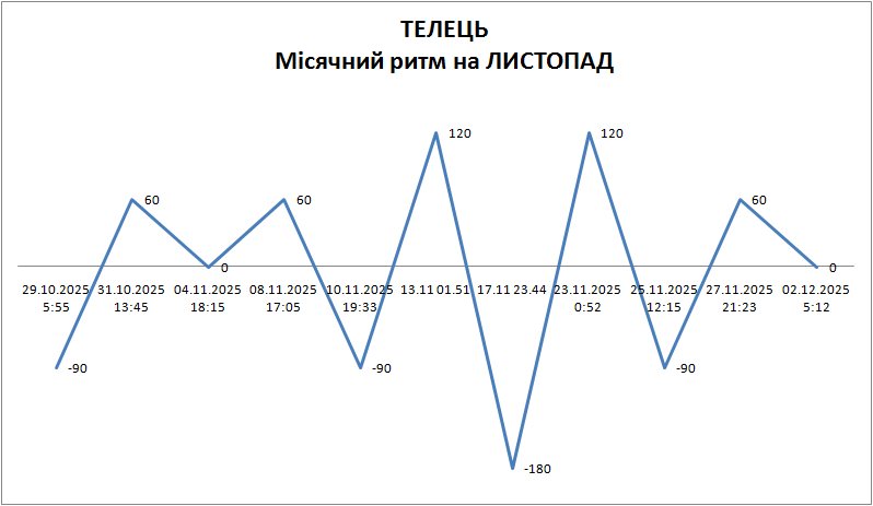 Лунный ритм октябрь 2025 Лунный ритм октябрь 2025