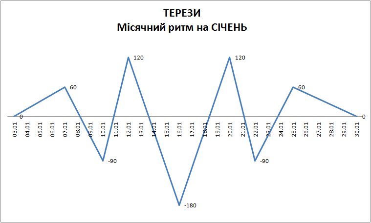 Лунный ритм январь 2024