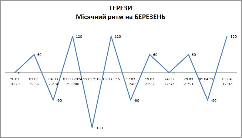 Лунный ритм март 2024