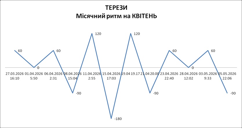 Лунный ритм апрель 2026 Лунный ритм апрель 2026