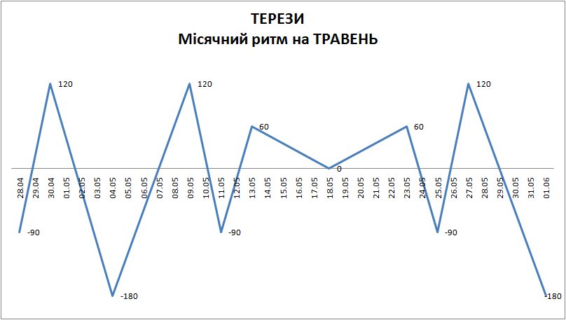 Лунный ритм май 2024