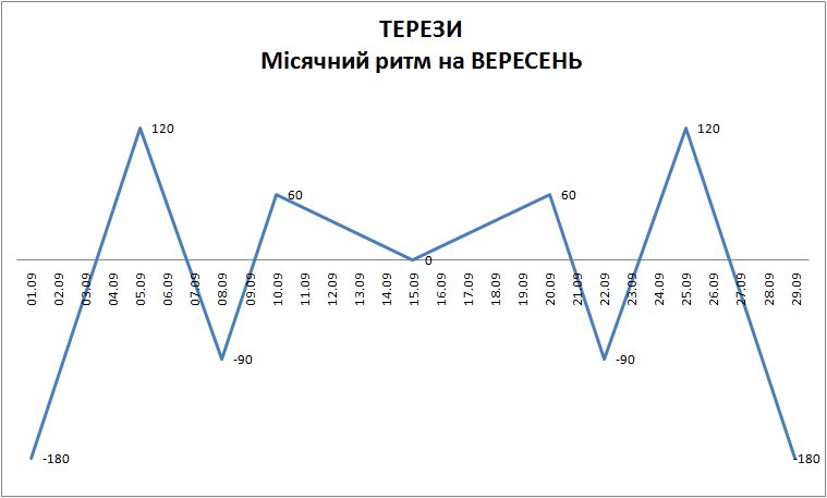 Лунный ритм сентябрь 2023