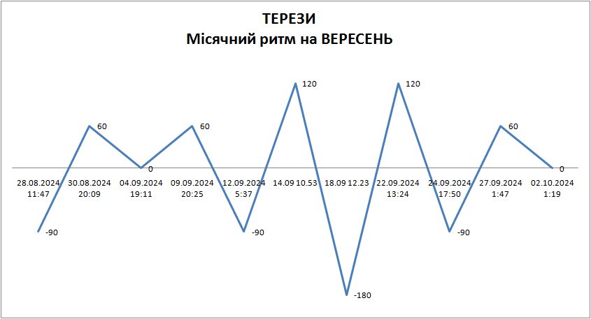 Лунный ритм сентябрь 2024