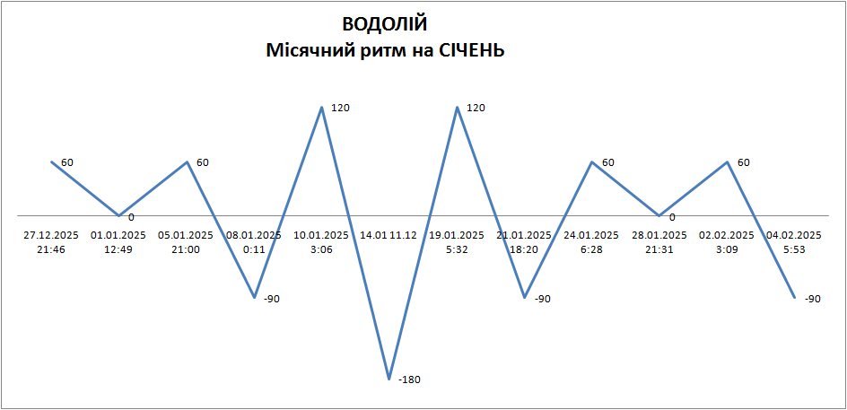 Лунный ритм январь 2025