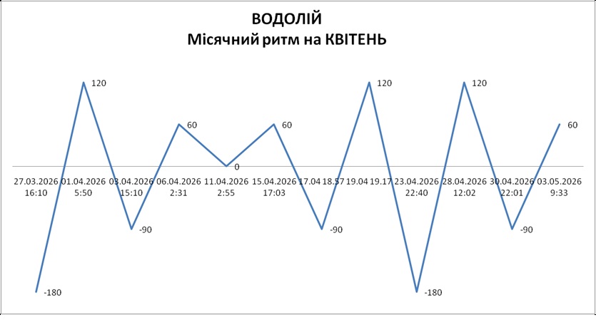 Лунный ритм апрель 2026 Лунный ритм апрель 2026