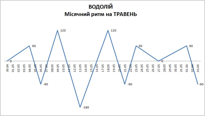 Лунный ритм май 2024