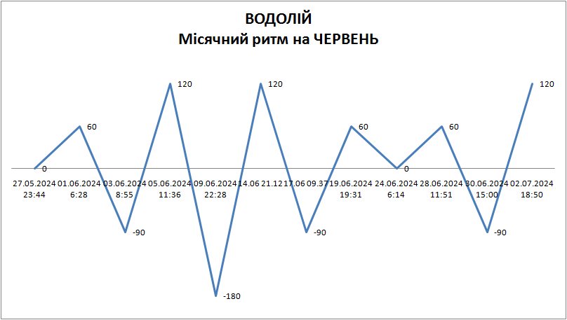 Лунный ритм июнь 2024