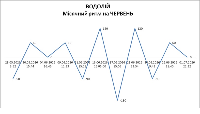 Лунный ритм июнь 2026