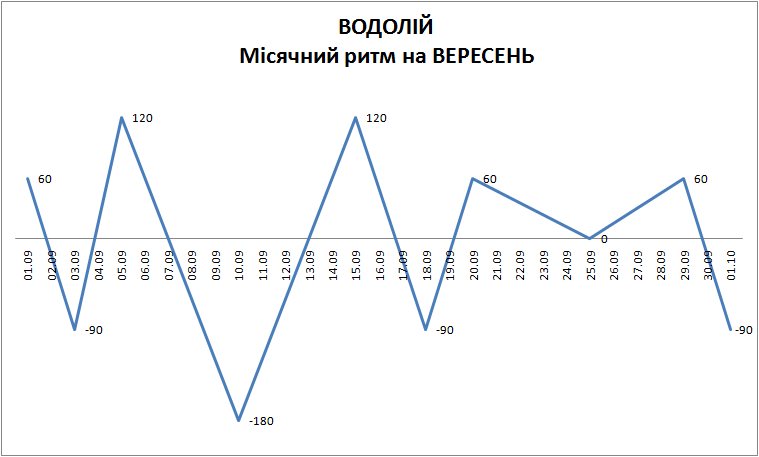 Лунный ритм сентябрь 2023
