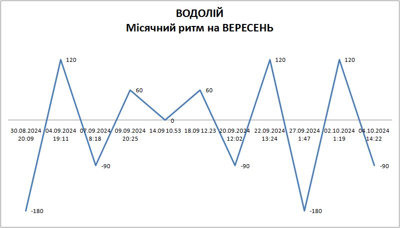 Лунный ритм сентябрь 2024