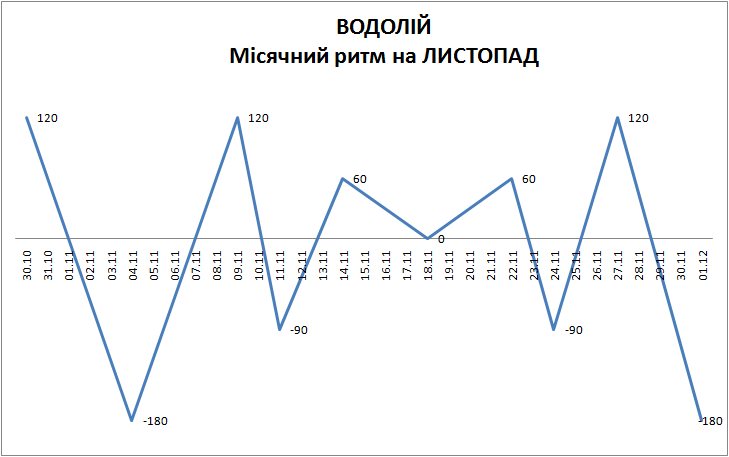 Лунный ритм ноябрь 2023