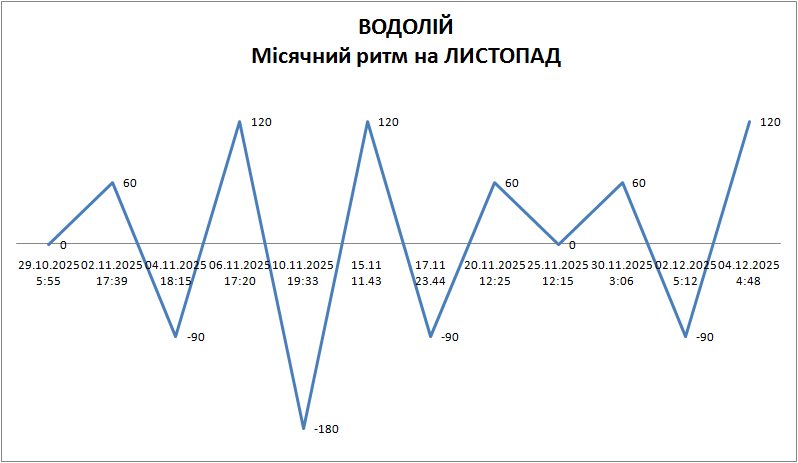 Лунный ритм октябрь 2025 Лунный ритм октябрь 2025