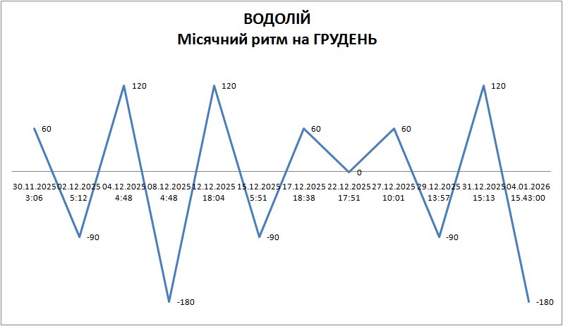 Лунный ритм декабрь 2025 Лунный ритм декабрь 2025