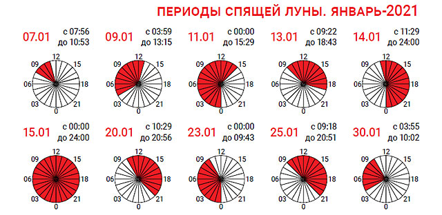Время спящей луны январь 2021
