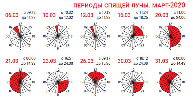 Время спящей луны март 2020