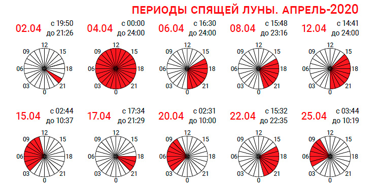 Время спящей луны апрель 2020