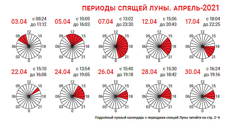 Время спящей луны апрель 2021