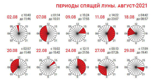 Время спящей луны август 2021